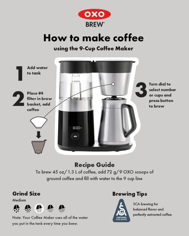 How To Brew Good Coffee At Home?