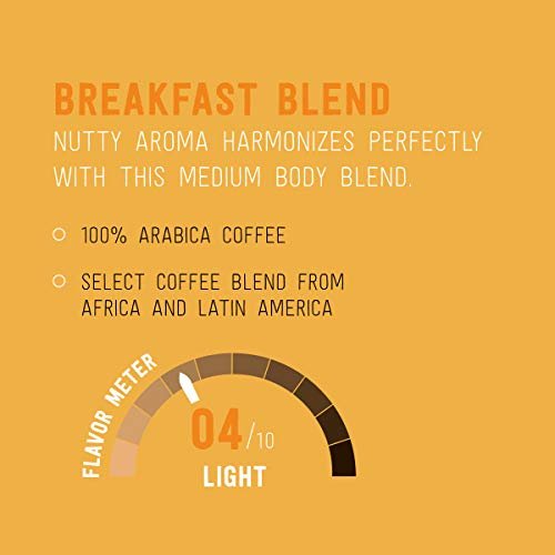 Happy Belly Vs Solimo Coffee