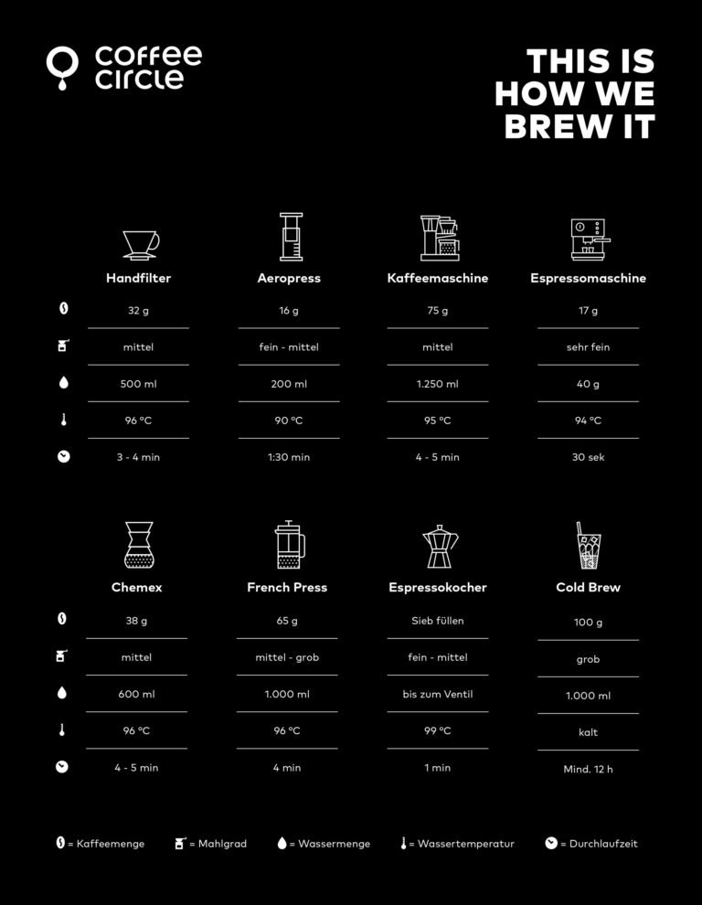 How Many Scoops Of Coffee Per Cup