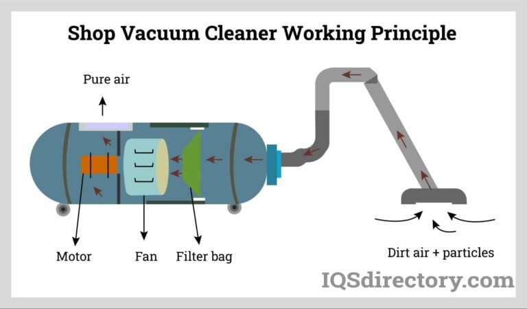 Vacuum Cleaner How Does It Work