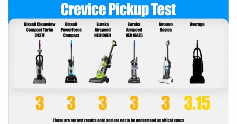 Best Compact Upright Vacuum