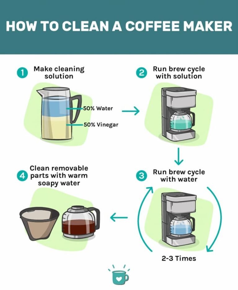 How Do I Clean A Coffee Machine