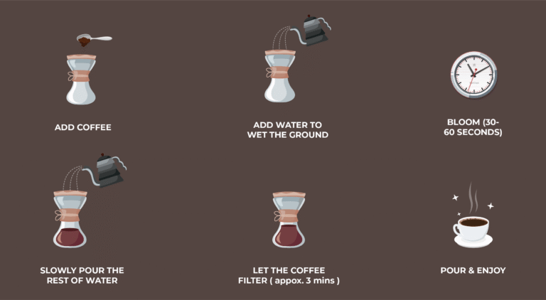 Is Pour Over Coffee Better Than Drip