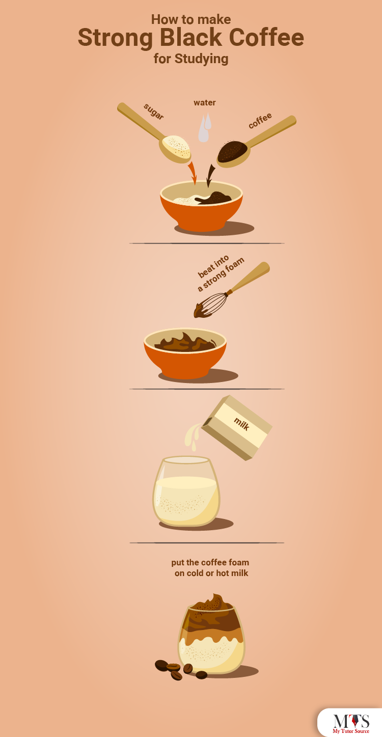 How To Make Black Coffee