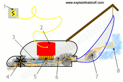 How Does A Bagless Vacuum Cleaner Work