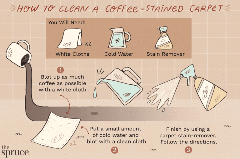 How To Remove Coffee Stains