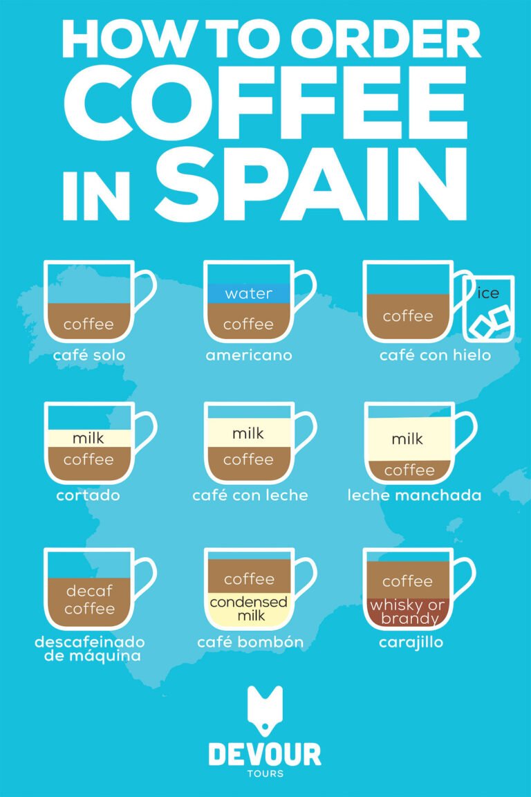How Do You Say Coffee In Spanish