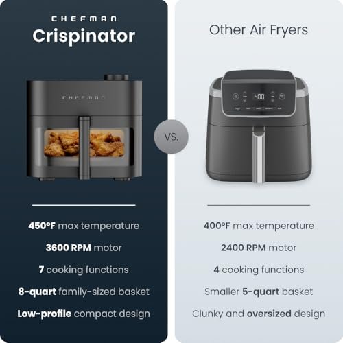 7 Best Air Fryer Under $200