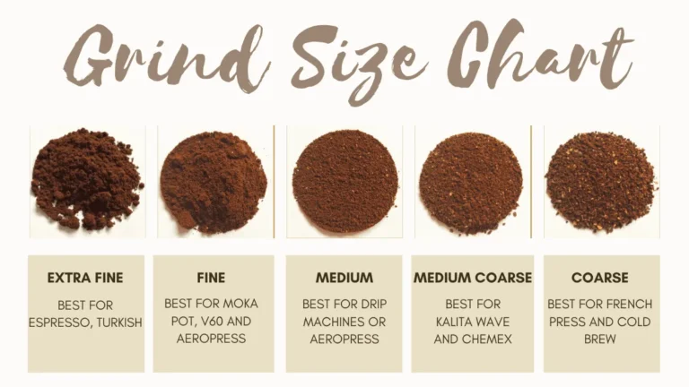 What Coffee Grind For Espresso