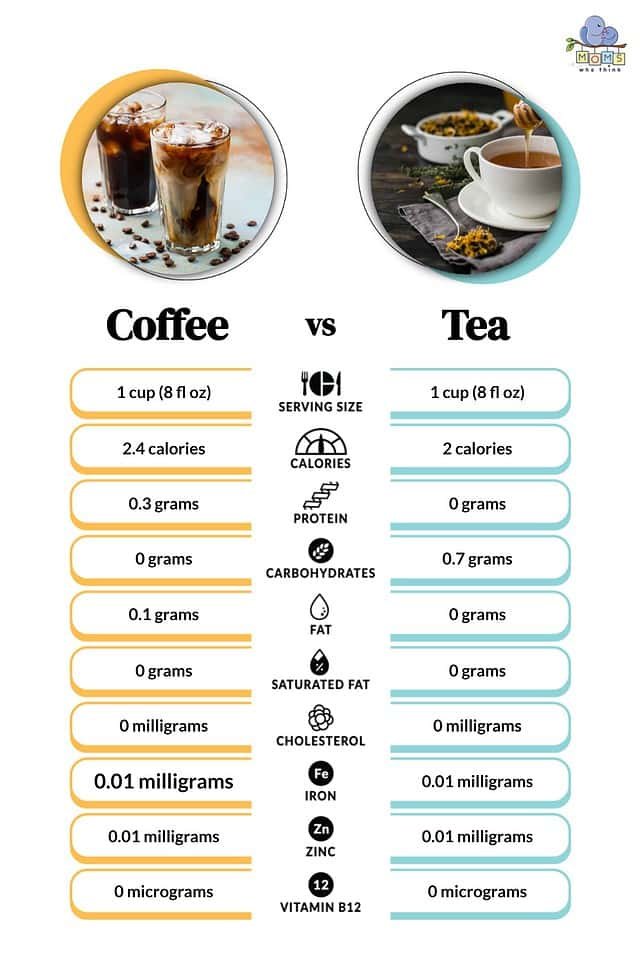 Coffee Vs. Tea