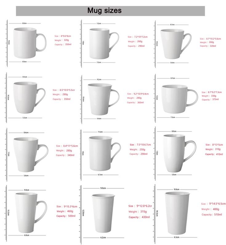Coffee Cup Size For Your Workday