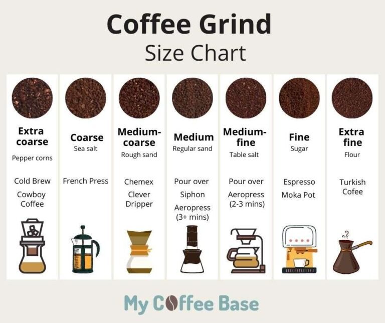 Coffee Grind Size Chart