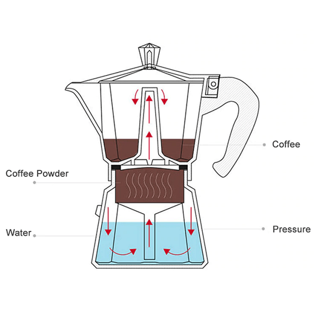 How Does An Espresso Machine Work